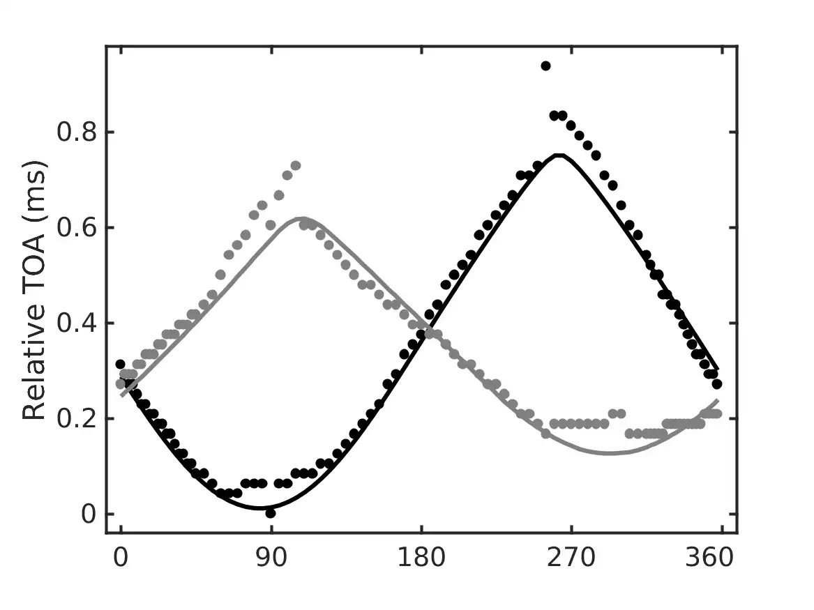 Web-Tool oder Web-App herunterladen Auditory Modeling Toolbox