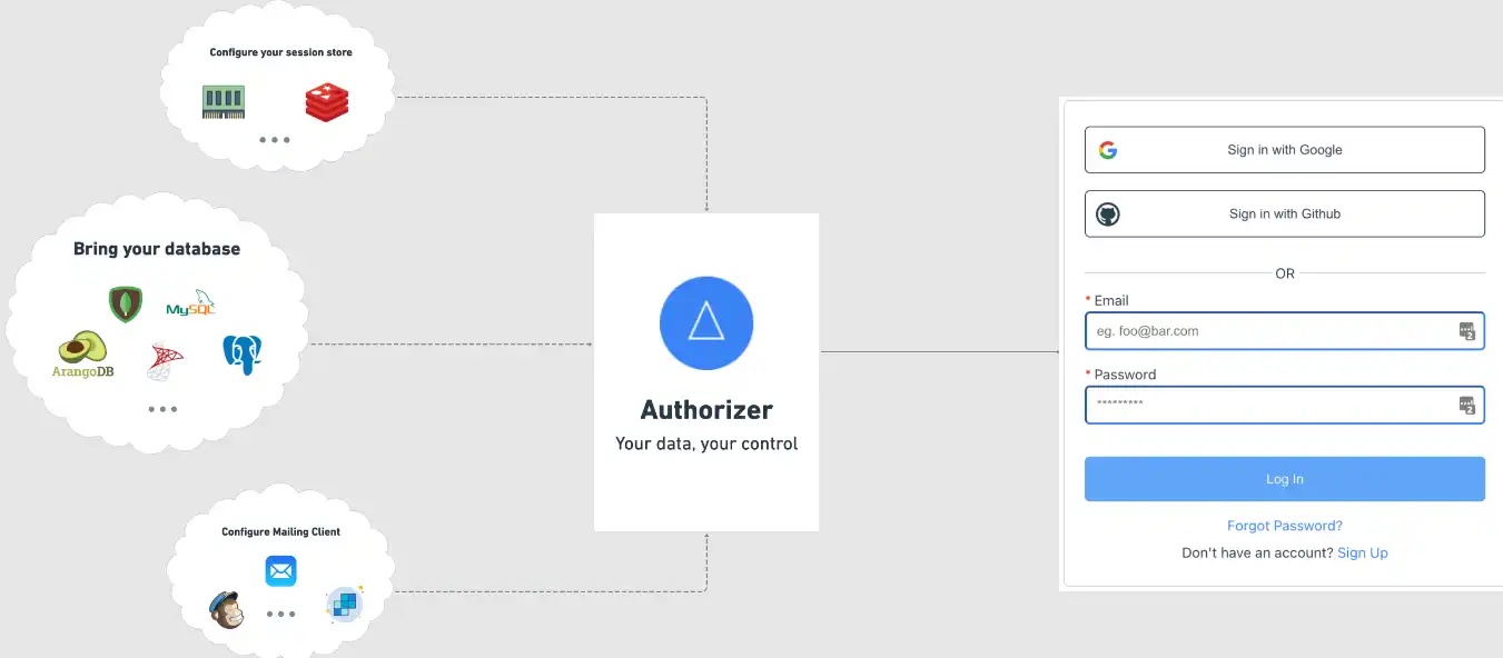 دانلود ابزار وب یا وب اپلیکیشن Authorizer