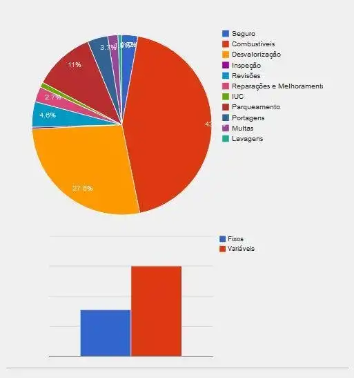 Descargar herramienta web o aplicación web AUTOCUSTOS