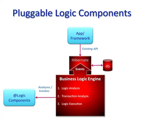 Download web tool or web app Automated Business Logic