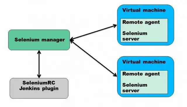 下载网络工具或网络应用程序自动化测试控制中心