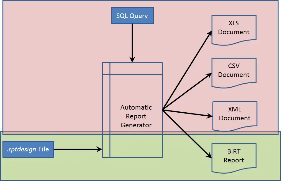 Download web tool or web app Automatic Report Generator