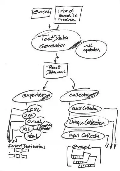 Download web tool or web app Ava: Testdata Xsl