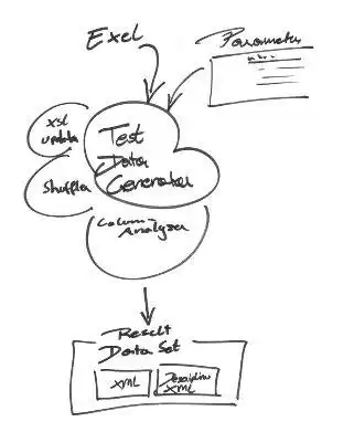 Download web tool or web app Ava: Testdata Xsl