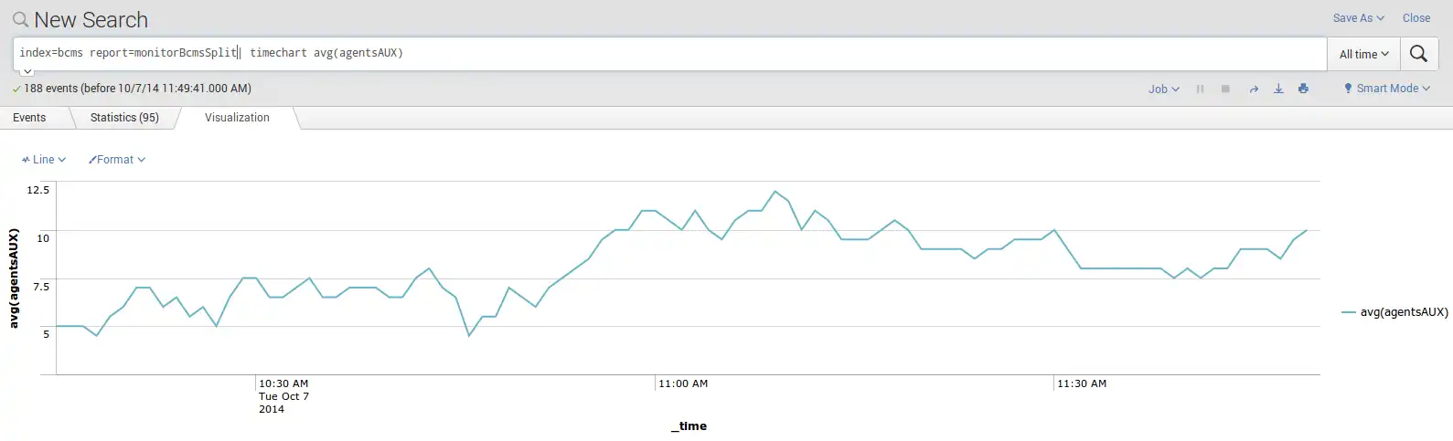 Web aracını veya web uygulamasını indirin Avaya BCMS Gerçek Zamanlı Arayüzler