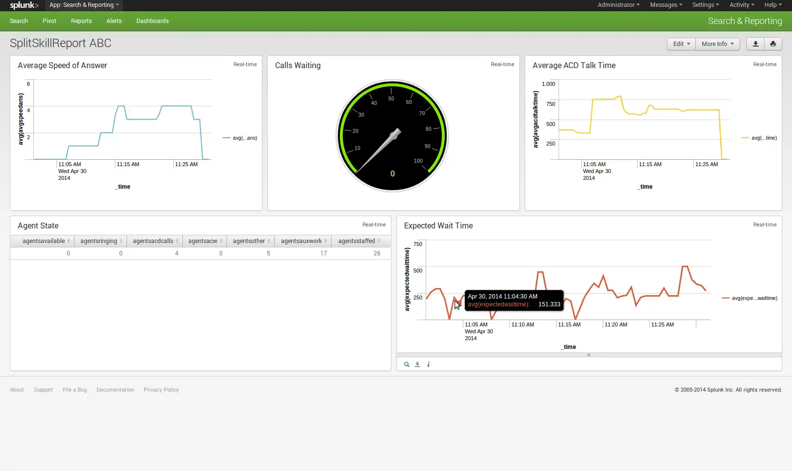 Download web tool or web app Avaya CMS Real Time Interfaces