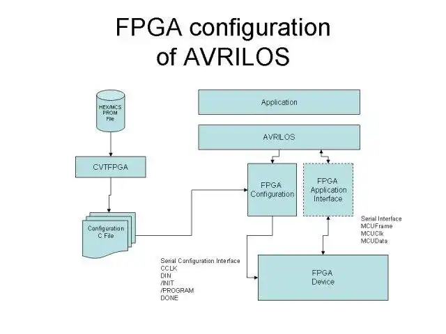 下载网络工具或网络应用程序 AVRILOS