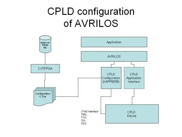 下载网络工具或网络应用程序 AVRILOS