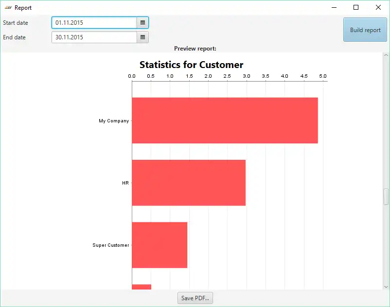 Download web tool or web app Awesome Time Tracker