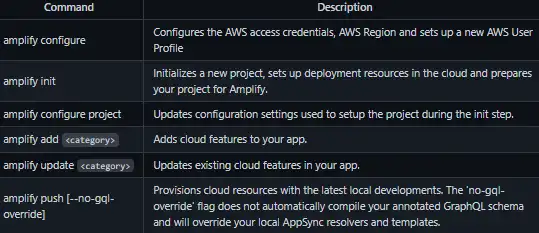 웹 도구 또는 웹 앱 다운로드 AWS Amplify CLI