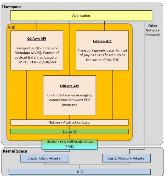 Загрузите веб-инструмент или веб-приложение AWS CDI SDK