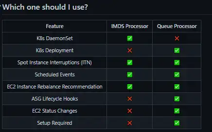 Загрузите веб-инструмент или веб-приложение AWS Node Termination Handler