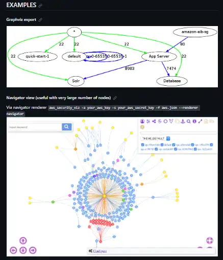 Scarica lo strumento Web o l'app Web aws-security-viz