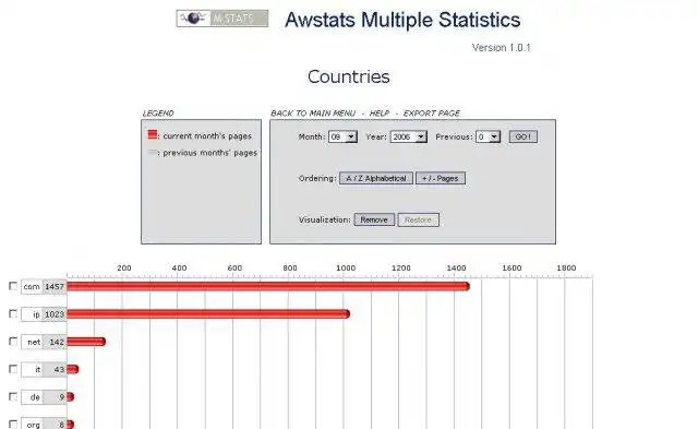 下载 Web 工具或 Web 应用程序 AWStats Multiple Statistics
