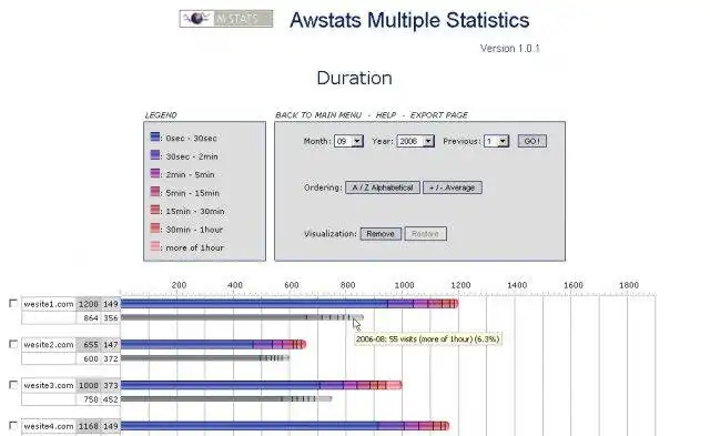 Загрузите веб-инструмент или веб-приложение AWStats Multiple Statistics