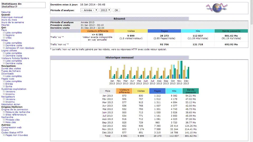 Unduh alat web atau aplikasi web AWStats