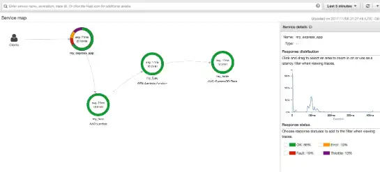 下载适用于 Node.js 的网络工具或网络应用程序 AWS X-Ray 开发工具包