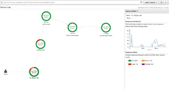 Download web tool or web app AWS X-Ray SDK for Python