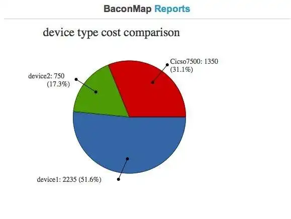 Download web tool or web app BaconMap - IT Resource Manager
