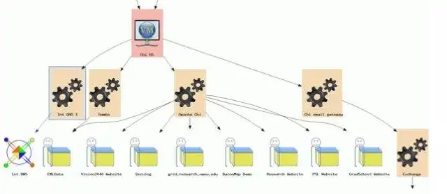 Laden Sie das Web-Tool oder die Web-App herunter BaconMap - IT Resource Manager