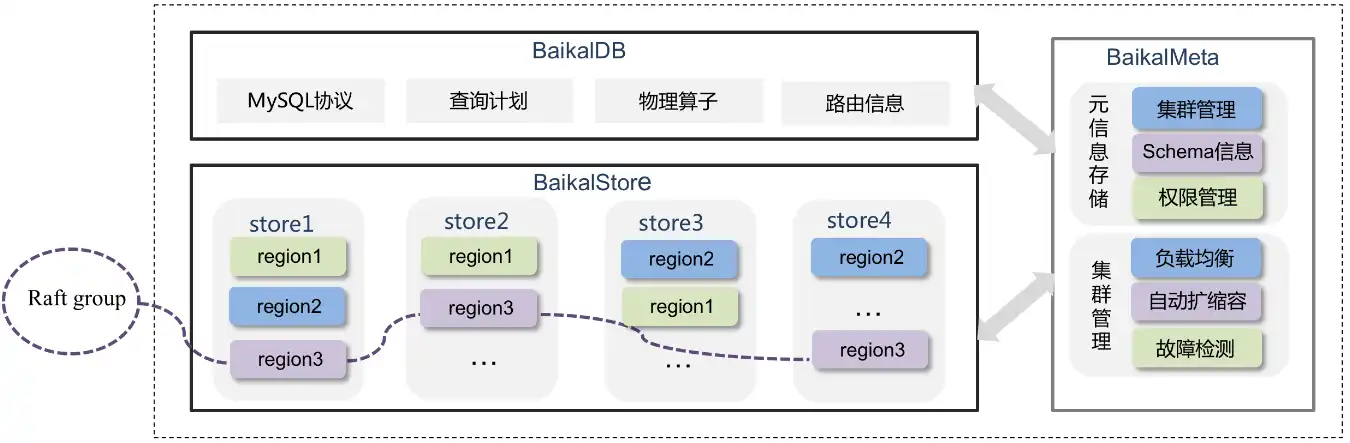 Téléchargez l'outil Web ou l'application Web BaikalDB