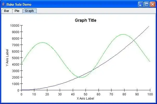 Download web tool or web app Bake Sale - Java Swing Charts And Graphs