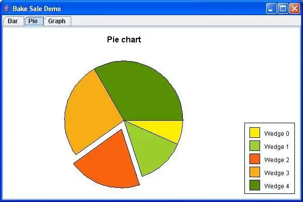 Mag-download ng web tool o web app Bake Sale - Mga Java Swing Chart At Graph