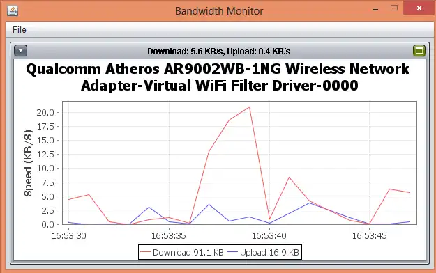 Descărcați instrumentul web sau aplicația web Bandwidth Monitor