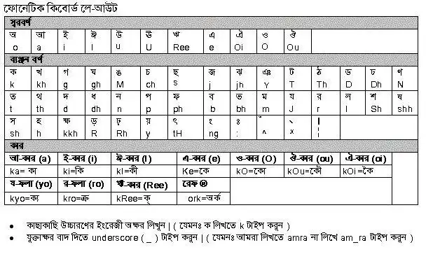 Download web tool or web app Bangla Transliteration Class