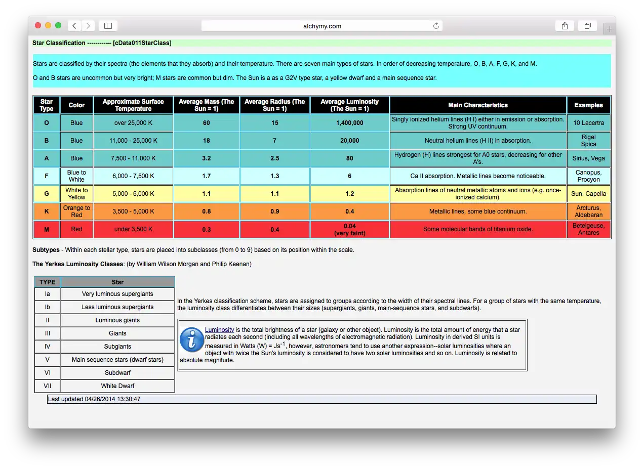 Download webtool of webapp BAS - Astrolab