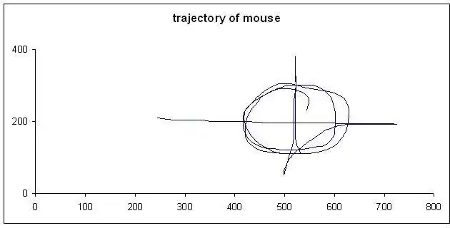 ดาวน์โหลดเครื่องมือเว็บหรือเว็บแอป Basic Key Logger