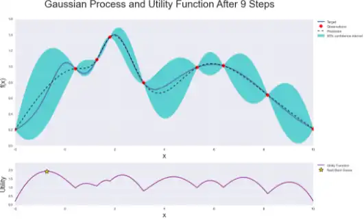 ดาวน์โหลดเครื่องมือเว็บหรือเว็บแอป Bayesian Optimization