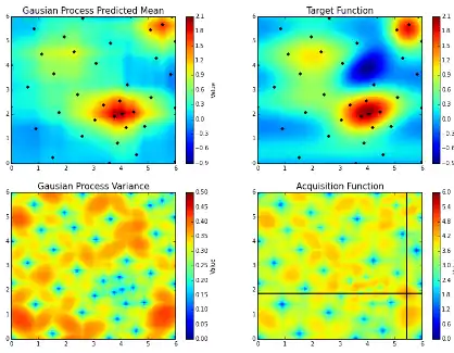 Download web tool or web app Bayesian Optimization