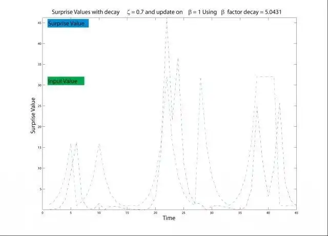 下载用于 Matlab 的 Web 工具或 Web 应用程序 Bayesian Surprise Toolkit