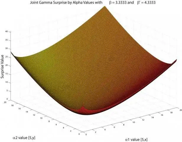 Загрузите веб-инструмент или веб-приложение Bayesian Surprise Toolkit для Matlab