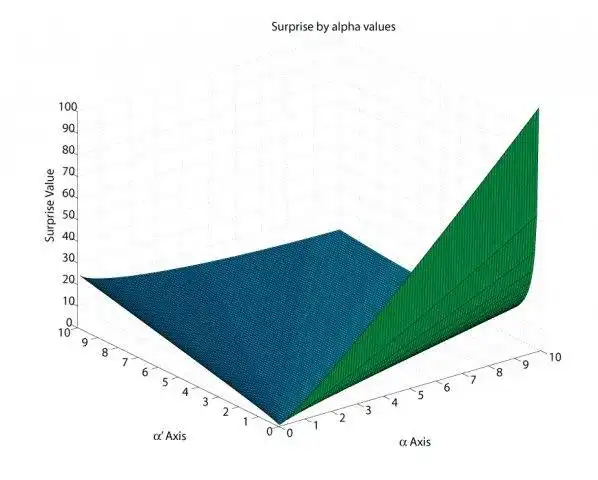 Unduh alat web atau aplikasi web Bayesian Surprise Toolkit untuk Matlab