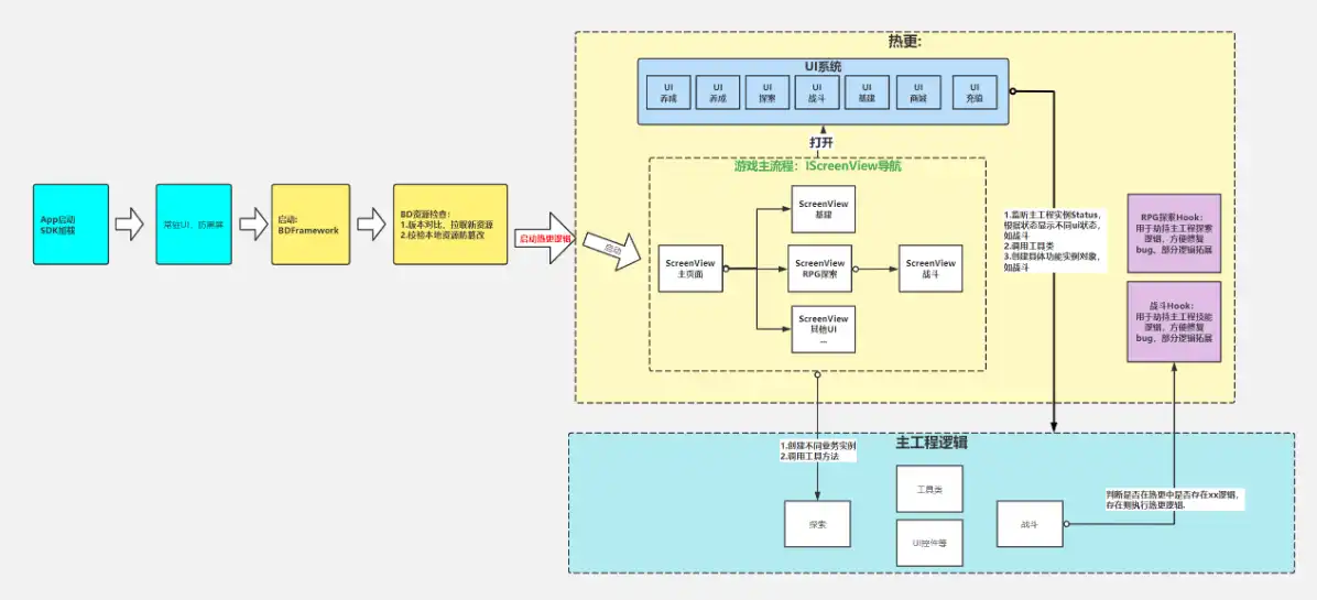 Download web tool or web app BDFramework