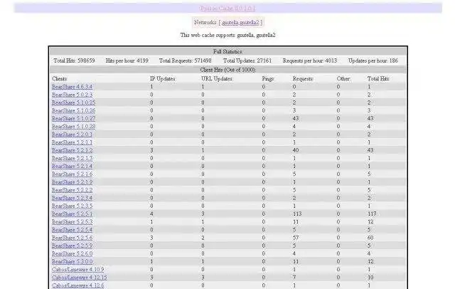 Muat turun alat web atau aplikasi web Cache Beacon ( Cache Web Berbilang Rangkaian )