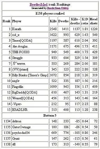 قم بتنزيل أداة الويب أو تطبيق الويب BeetleStats Utility للتشغيل في Windows عبر الإنترنت عبر Linux عبر الإنترنت