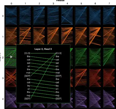 Télécharger l'outil Web ou l'application Web BertViz