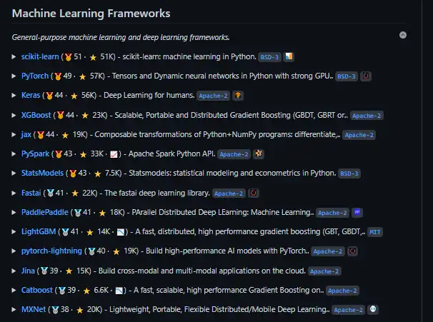 Pobierz narzędzie internetowe lub aplikację internetową Best of Machine Learning with Python