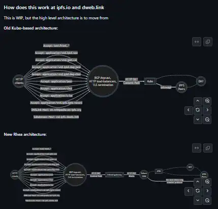 Scarica lo strumento web o l'app web bifrost-gateway