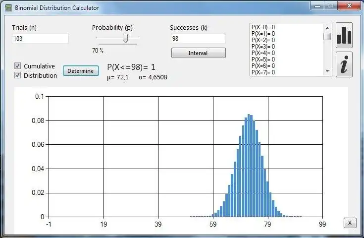 Descargue la herramienta web o la aplicación web Calculadora de distribución binomial