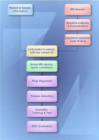 Download web tool or web app BioSunMS