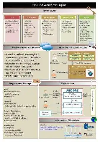 ดาวน์โหลดเครื่องมือเว็บหรือเว็บแอป BIS-Grid