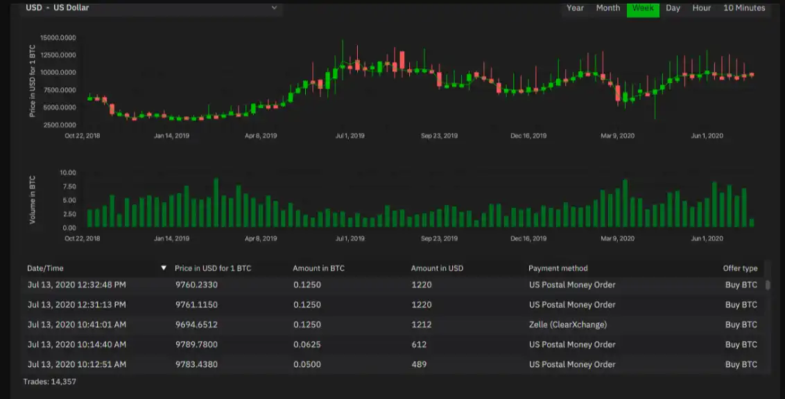 Download web tool or web app Bisq