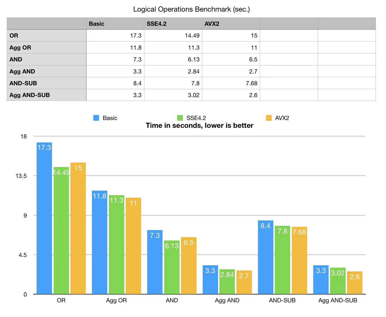 Laden Sie das Web-Tool oder die Web-App BitMagic Library herunter