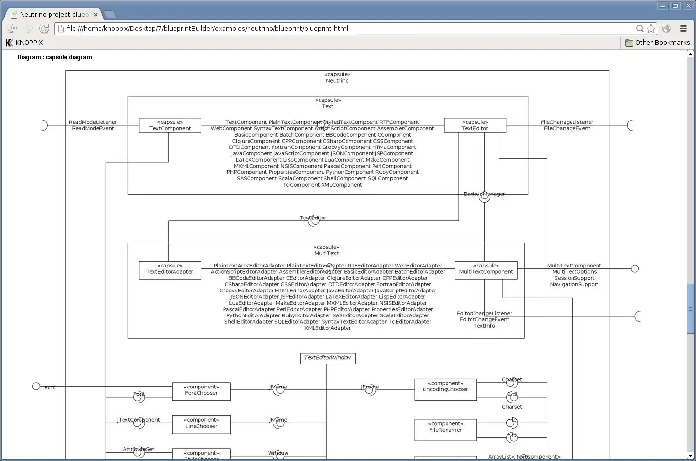 Download web tool or web app Blueprint Builder