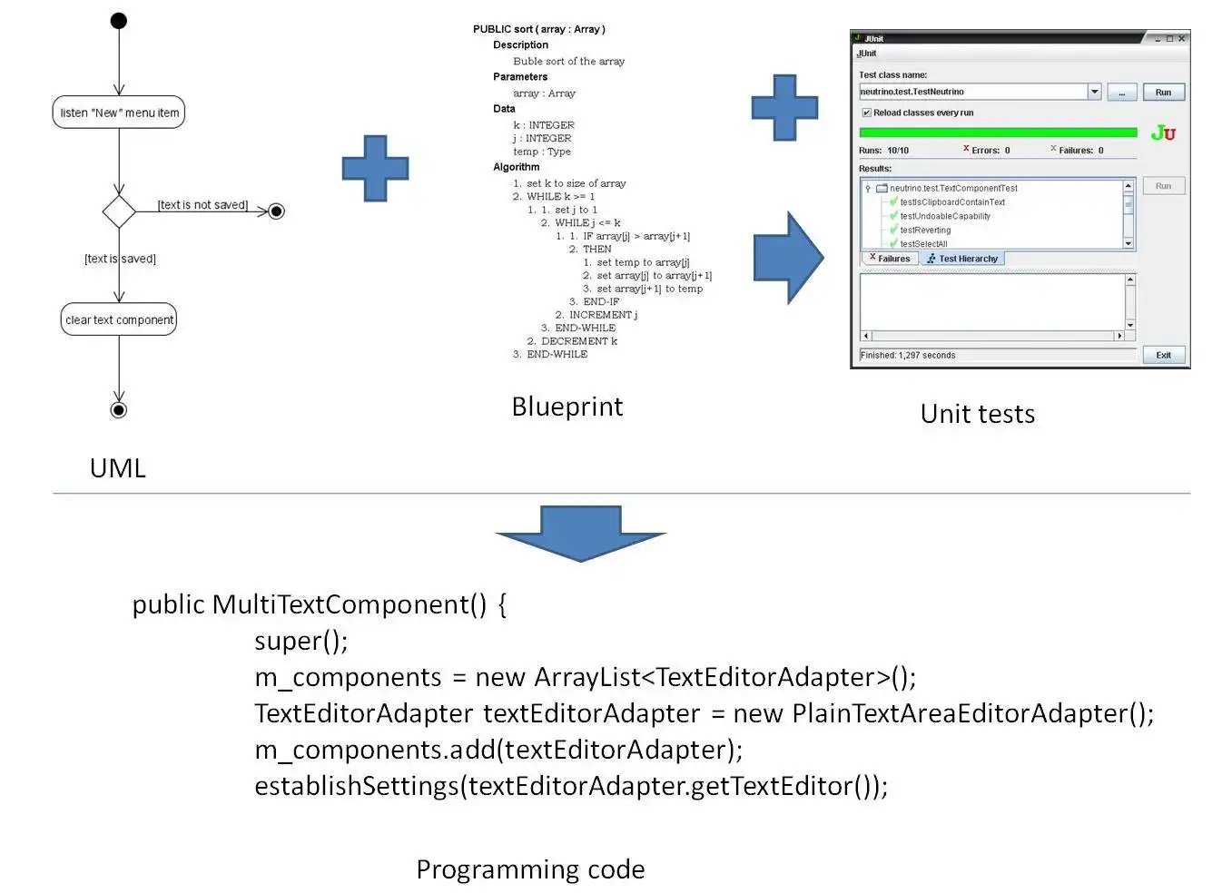 Download web tool or web app Blueprint Builder