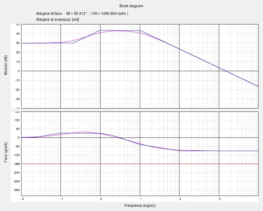 Download web tool or web app Bode diagram plotter to run in Linux online